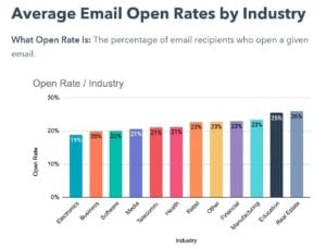 email open rates graphic